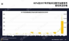 TP钱包USDT不能买币的原因